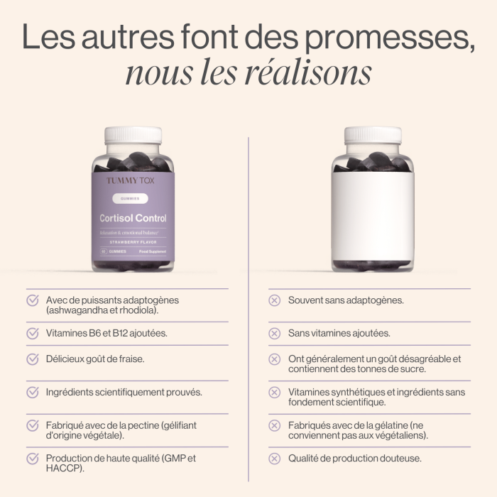 Gummies Cortisol Control pour réduire le stress