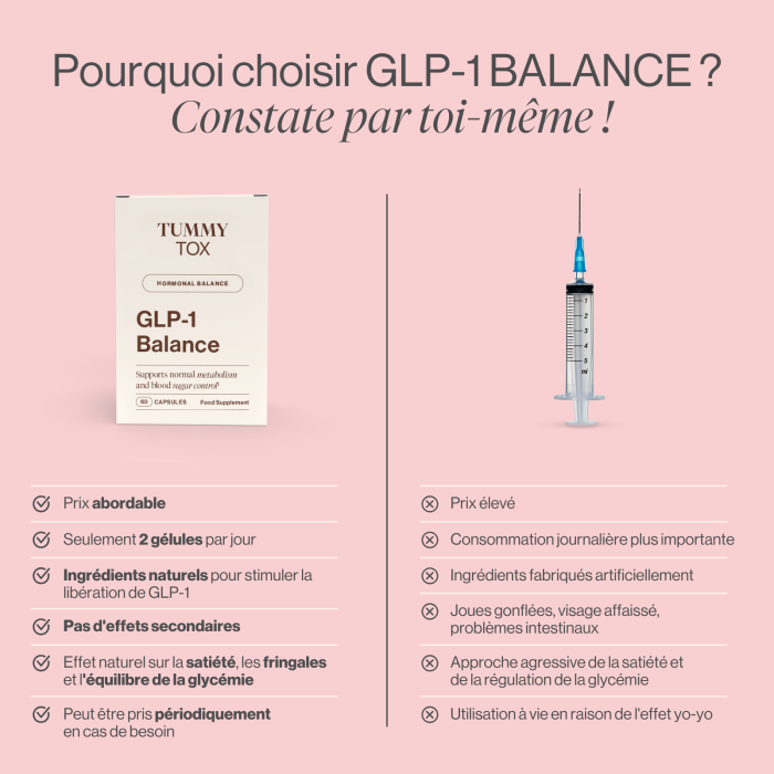 GLP-1 Balance : le coupe-faim naturel le plus efficace