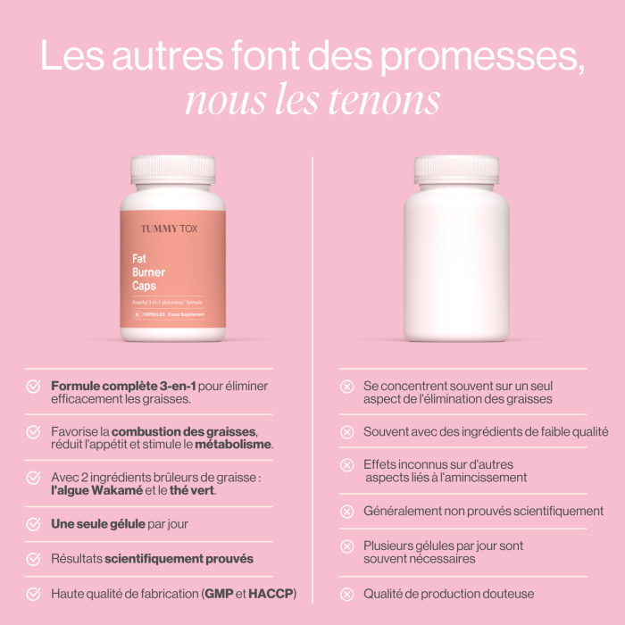 Fat Burner Caps : pour une perte de graisse rapide et efficace